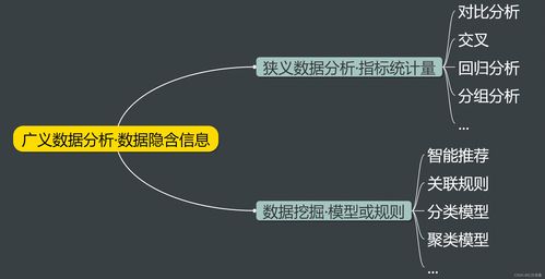 Python典型數(shù)據(jù)分析流程的理論基礎與數(shù)據(jù)處理服務