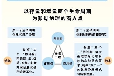 廣西數(shù)據(jù)治理推動公共服務高效化的實踐與成效