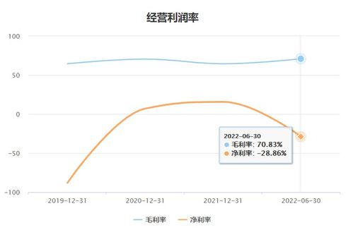數字孿生概念股四方偉業搶灘IPO 軟件開發業務依賴華為拓客，應收賬款暴增成隱憂
