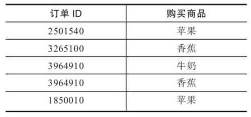 網站數據分析利器 四大常用商品運營分析模型及其軟件實現
